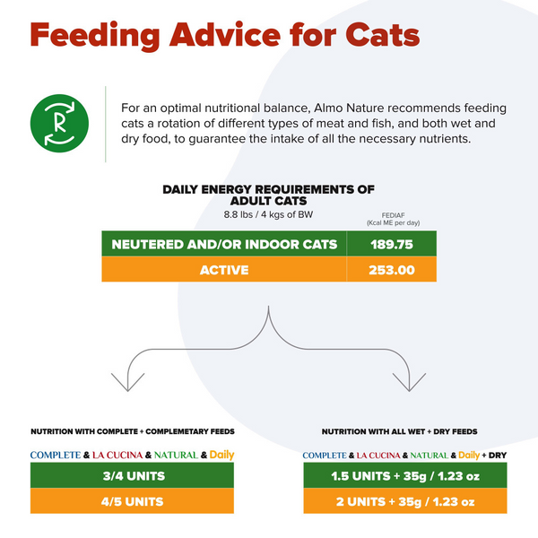 Almo Nature HQS Complete Cat Grain Free Chicken with Duck In Gravy Canned Cat Food