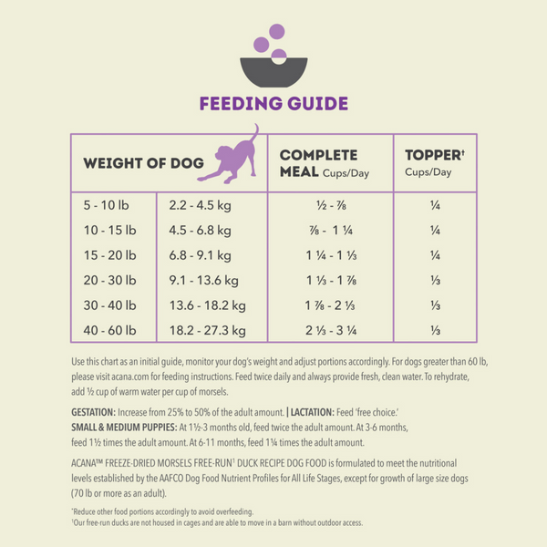 ACANA Freeze Dried Dog Food & Topper, Grain Free, High Protein,  Fresh & Raw Animal Ingredients, Duck Recipe, Morsels