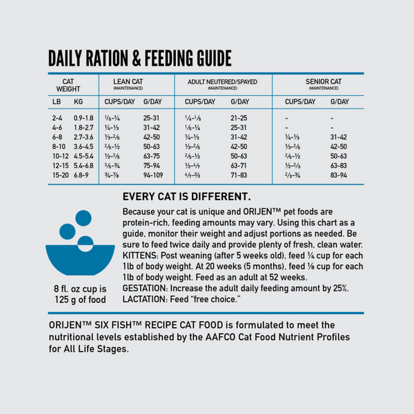 ORIJEN Grain Free Six Fish Dry Cat Food