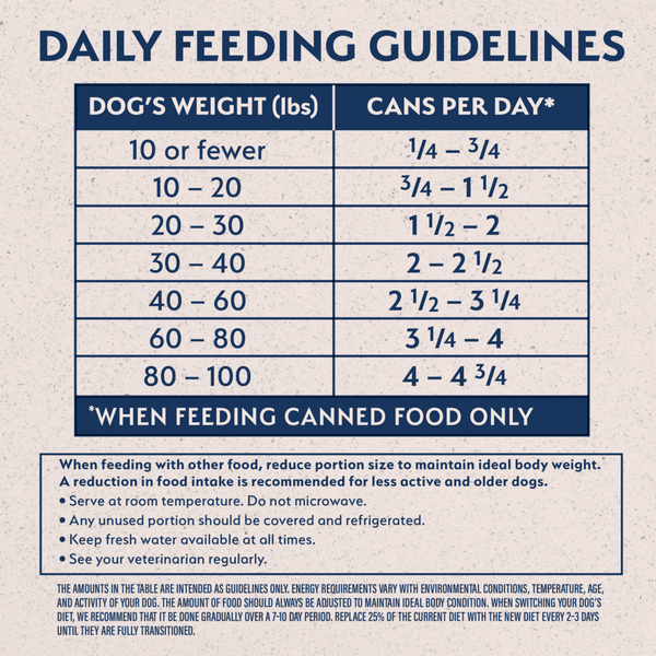 Natural Balance Limited Ingredient Wet Dog Food, Vegetarian Recipe