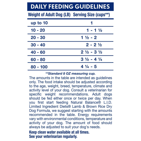 Natural Balance Limited Ingredient Dry Dog Food, Lamb & Brown Rice Recipe