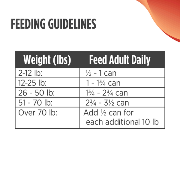 Nulo Freestyle Dog Trim Grain Free Turkey & Cod