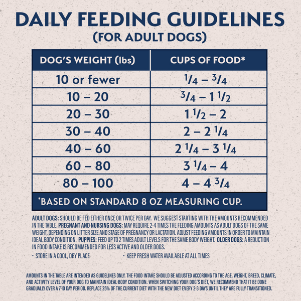 Natural Balance Original Ultra Grain Free Dry Dog Food, Chicken & Sweet Potato Recipe