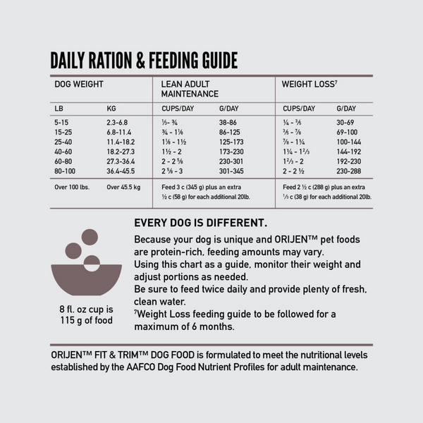 Orijen Grain Free Fit & Trim Dry Dog Food