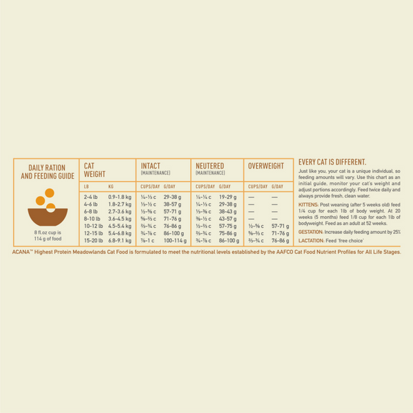 Acana Highest Protein Meadowlands Dry Cat Food