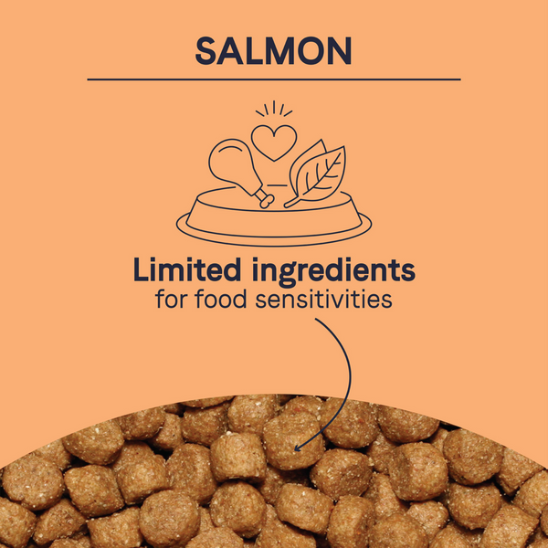 Canidae Pure Farm To Bowl Wild-Caught Salmon & Sweet Potato Recipe Dog Food