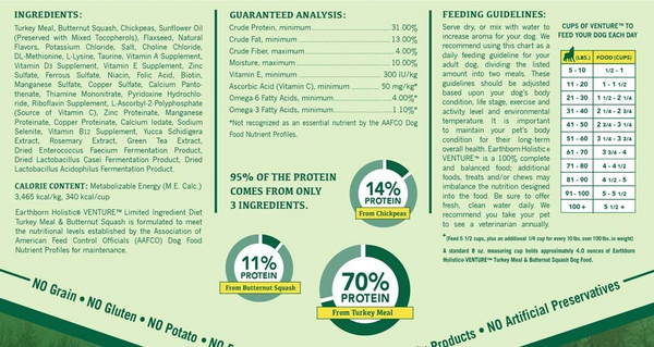 Earthborn Holistic Venture Limited Ingredient Grain Free Turkey Meal and Pumpkin Dry Dog Food