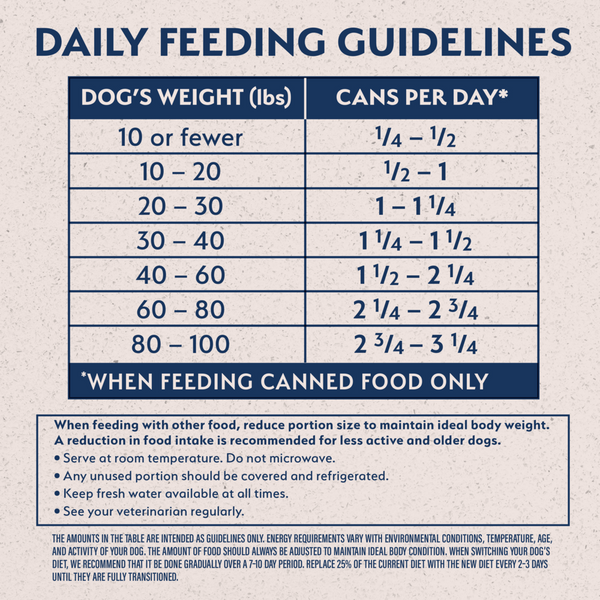 Natural Balance Limited Ingredient Wet Dog Food, Lamb & Brown Rice Recipe
