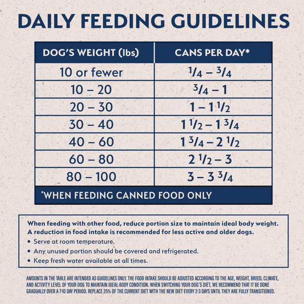 Natural Balance Limited Ingredient Wet Dog Food, Lamb & Brown Rice Recipe