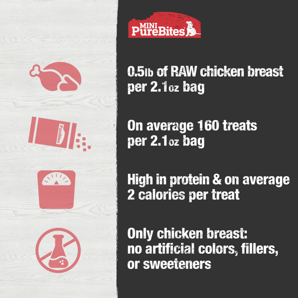PureBites Mini Trainers Freeze Dried Chicken Breast Dog Treats