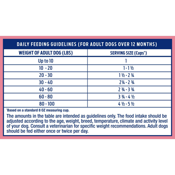 Natural Balance Limited Ingredient Dry Dog Food, Salmon & Brown Rice Recipe