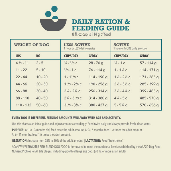 ACANA Freshwater Fish Recipe Dry Dog Food
