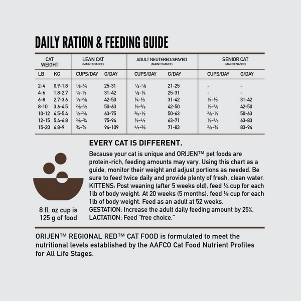 ORIJEN Grain Free Regional Red Dry Cat Food