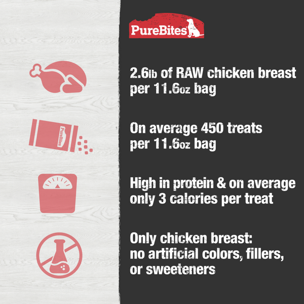 PureBites Freeze Dried Chicken Breast Dog Treats