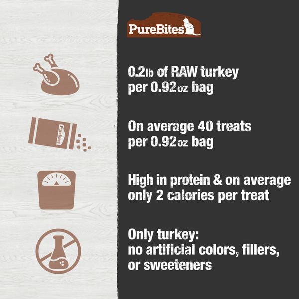 PureBites Freeze Dried Turkey Breast Cat Treats