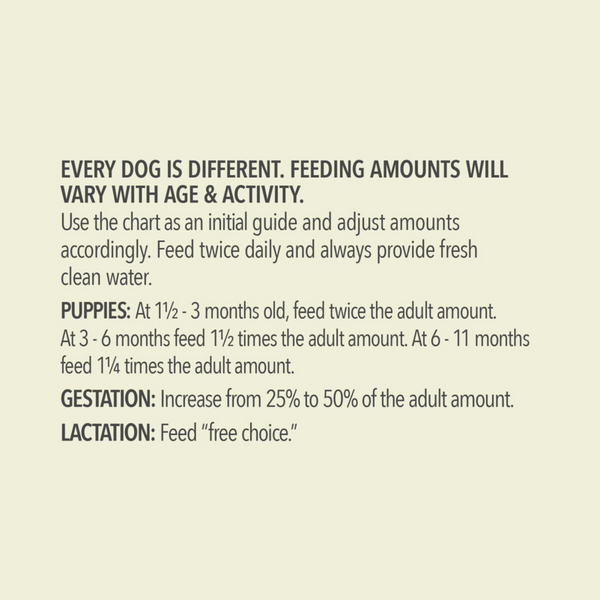Acana Wholesome Grains Red Meat & Grains Recipe Dry Dog Food