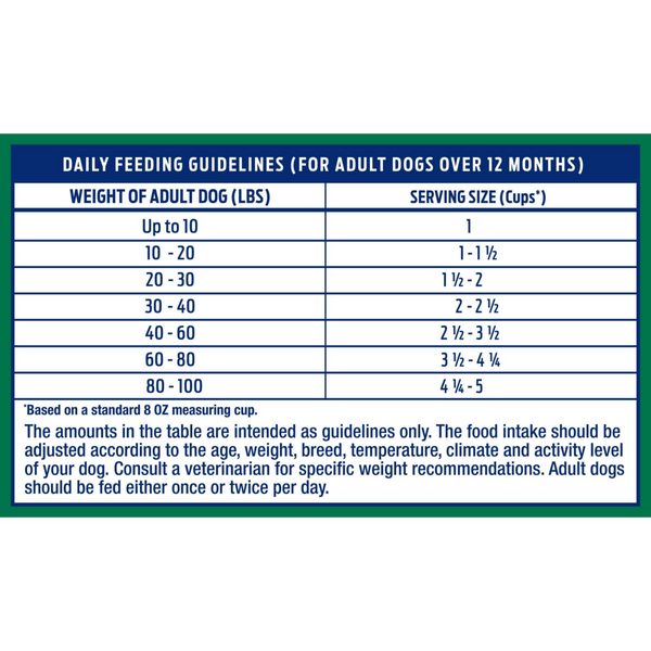 Natural Balance Limited Ingredient Dry Dog Food, Lamb & Brown Rice Small Breed Bites Recipe