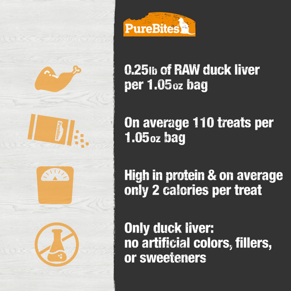PureBites Freeze Dried Duck Liver Cat Treats