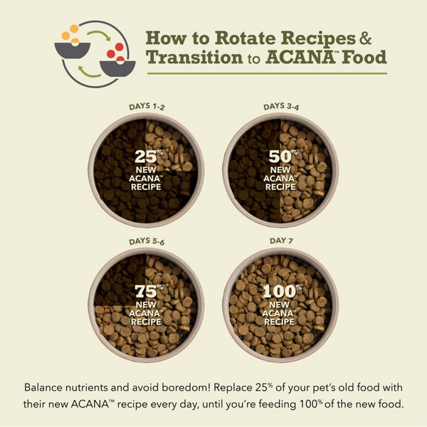 ACANA Puppy Recipe Dry Dog Food