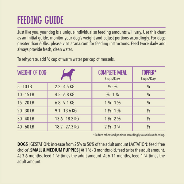 Acana Freeze Dried Dog Food and Topper Grain Free High Protein Fresh and Raw Animal Ingredients Duck Recipe Patties