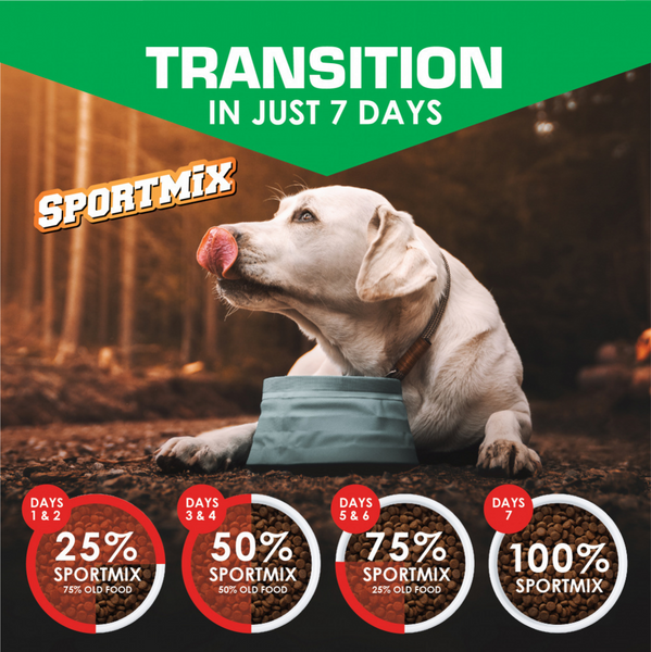 Sportmix Premium Adult Maintenance Dry Dog Food