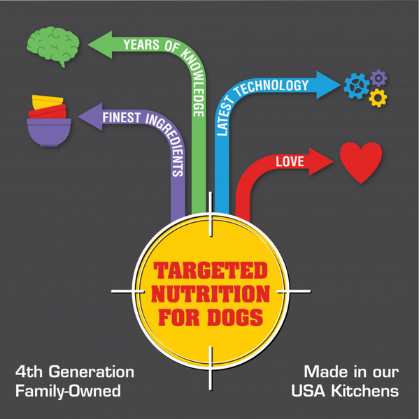 Sportmix Premium Energy Plus 24/40 Dry Dog Food