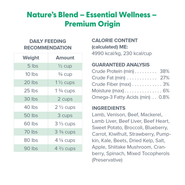 Dr. Marty Nature's Blend Premium Origin Dog Food