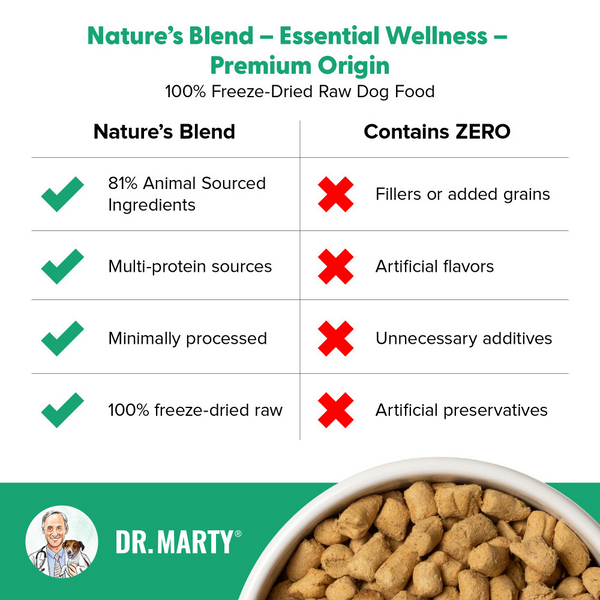 Dr. Marty Nature's Blend Premium Origin Freeze Dried Dog Food