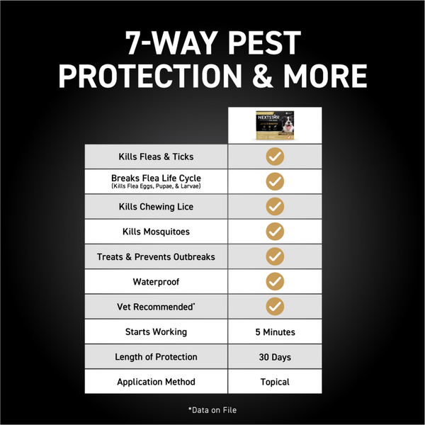 Nextstar Flea & Tick for Medium Dogs