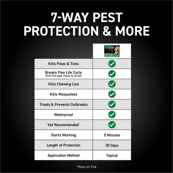 Nextstar Flea & Tick for Large Dogs