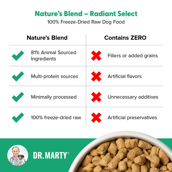 Dr. Marty Natures Blend Radiant Select Freeze Dried Dog Food