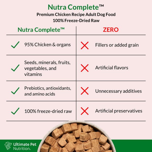 Ultimate Pet Nutrition Freeze Dried Nutra Complete Chicken Dog Food