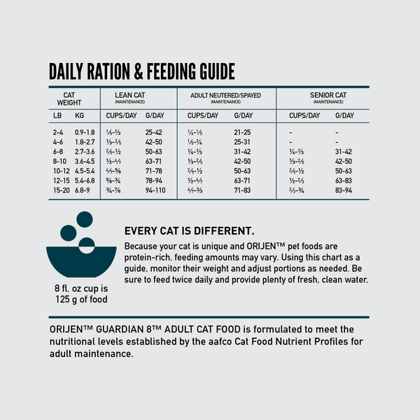 Orijen Guardian 8 Recipe Adult Cat Food