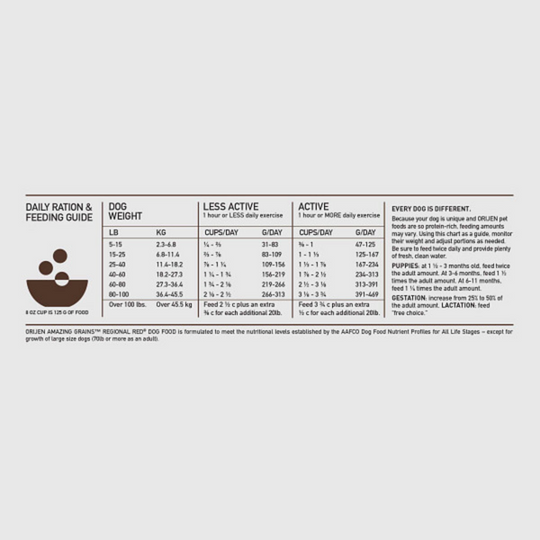 Orijen Amazing Grains Regional Red Dry Dog Food Beef, Boar, Lamb, Pork & Fish