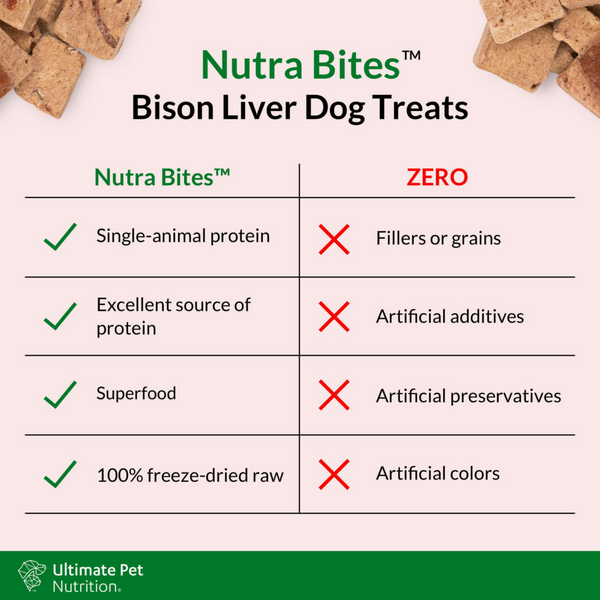 Ultimate Pet Nutrition Freeze Dried Nutra Bites Bison Liver Dog Treat