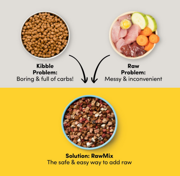 Animals Like Us Freeze Dried RawMix50 Grass-Fed Beef Dog Food
