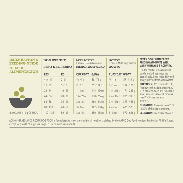 ACANA Highest Protein Grasslands Recipe Dry Dog Food