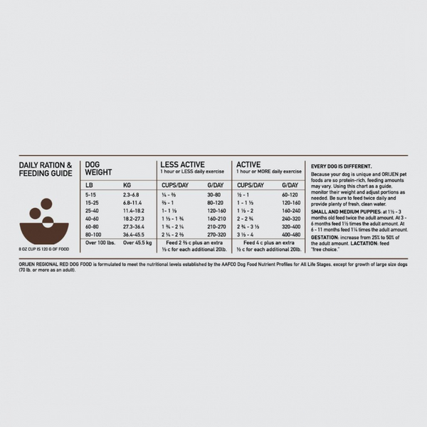 Orijen Regional Red Dry Dog Food