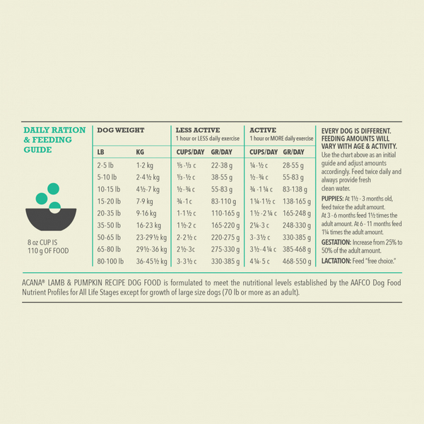 Acana Wholesome Grains, Lamb & Pumpkin Recipe, Limited Ingredient Diet Dry Dog Food