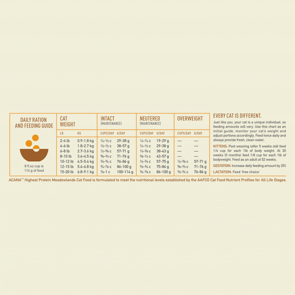 Acana Highest Protein Meadowlands Dry Cat Food