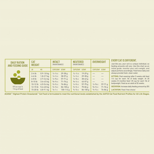 Acana Highest Protein Grasslands Dry Cat Food