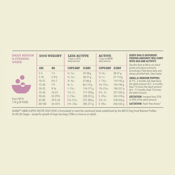 Acana Singles, Lamb & Apple Recipe, Limited Ingredient Diet Dry Dog Food