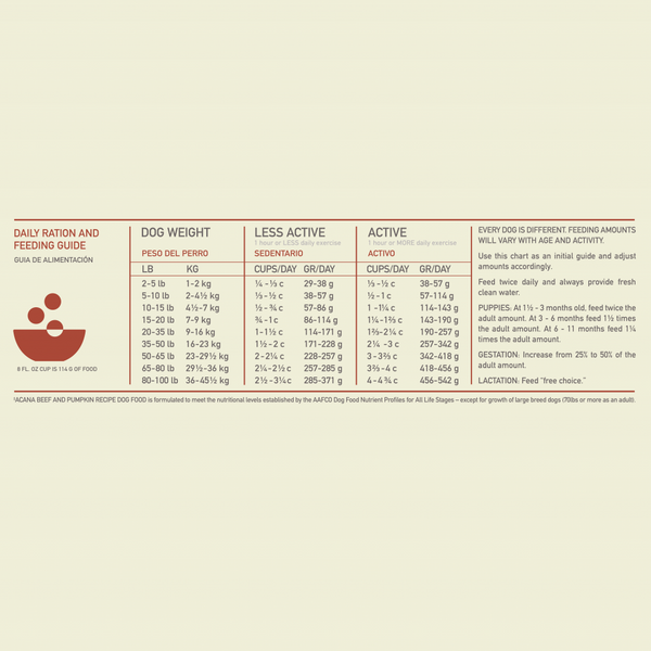 Acana Singles, Beef & Pumpkin Recipe, Limited Ingredient Diet Dry Dog Food