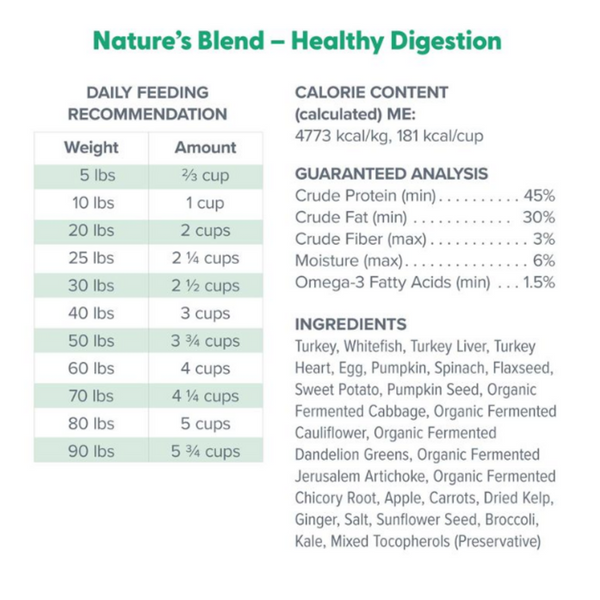 Dr. Marty Nature's Blend Healthy Digestion Freeze Dried Dog Food