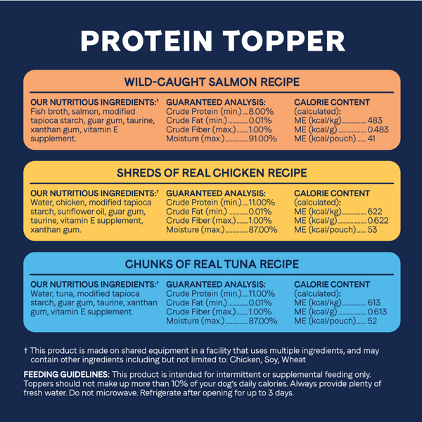 Canidae Pure Protein Topper Variety Pack Dog Food