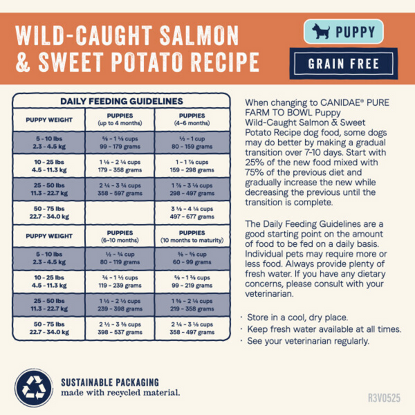 Canidae Pure Farm To Bowl Puppy Wild-Caught Salmon & Sweet Potato Recipe Dog Food