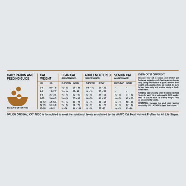 ORIJEN Dry Original Premium, High Protein, Fresh & Raw Animal Ingredients Dry Cat Food