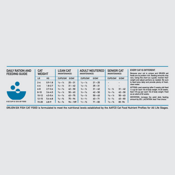 ORIJEN Grain Free, Premium, High Protein, Fresh & Raw Animal Ingredients, Six Fish Dry Cat Food