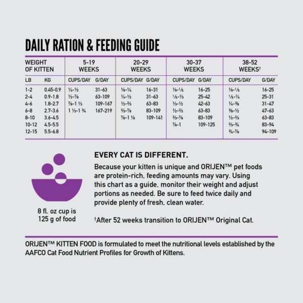 ORIJEN Grain Free, Premium, High Protein, Fresh & Raw Animal Ingredients Dry Kitten Food