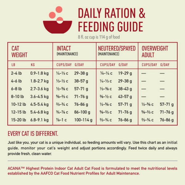 ACANA Highest Protein  Indoor Cat Recipe Dry Cat Food